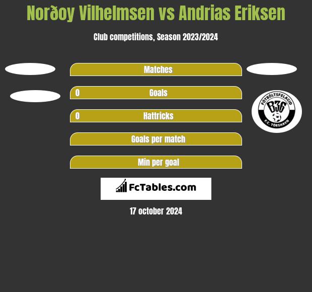 Norðoy Vilhelmsen vs Andrias Eriksen h2h player stats