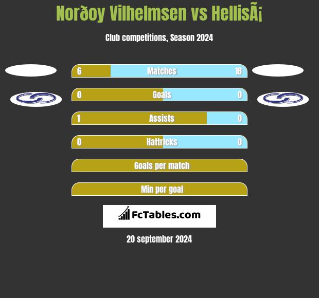 Norðoy Vilhelmsen vs HellisÃ¡ h2h player stats