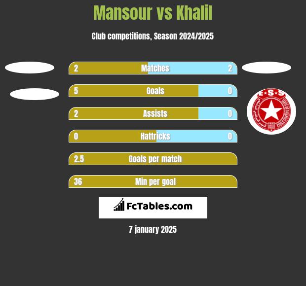 Mansour vs Khalil h2h player stats