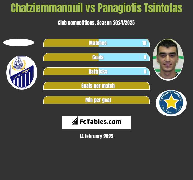 Chatziemmanouil vs Panagiotis Tsintotas h2h player stats