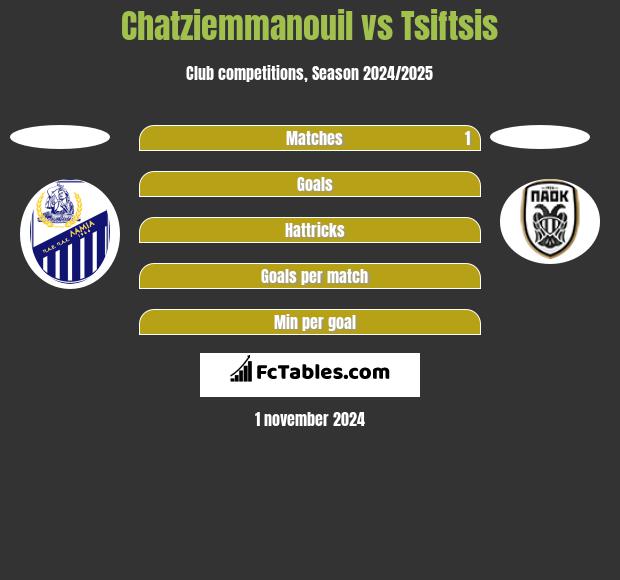 Chatziemmanouil vs Tsiftsis h2h player stats