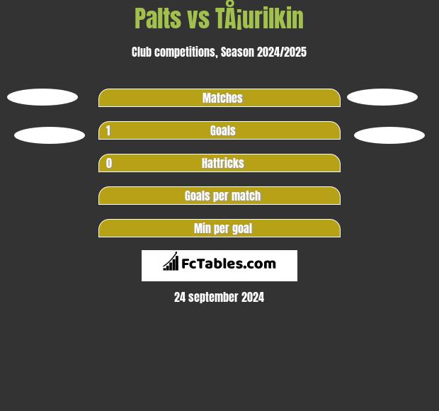 Palts vs TÅ¡urilkin h2h player stats