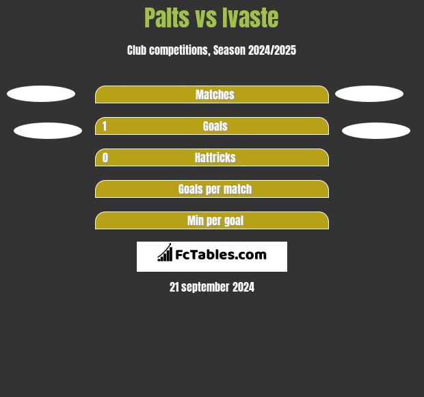 Palts vs Ivaste h2h player stats