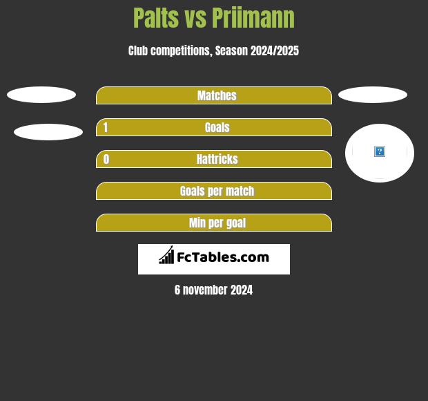 Palts vs Priimann h2h player stats