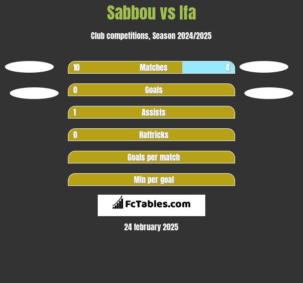 Sabbou vs Ifa h2h player stats