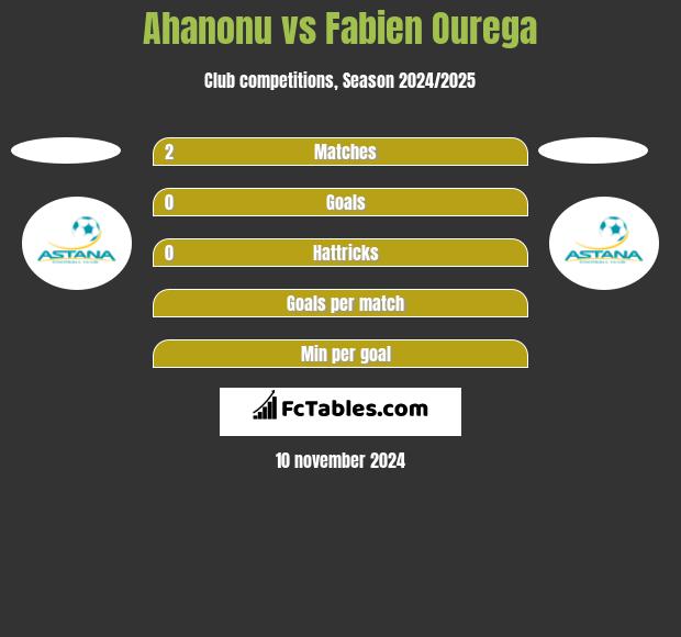 Ahanonu vs Fabien Ourega h2h player stats