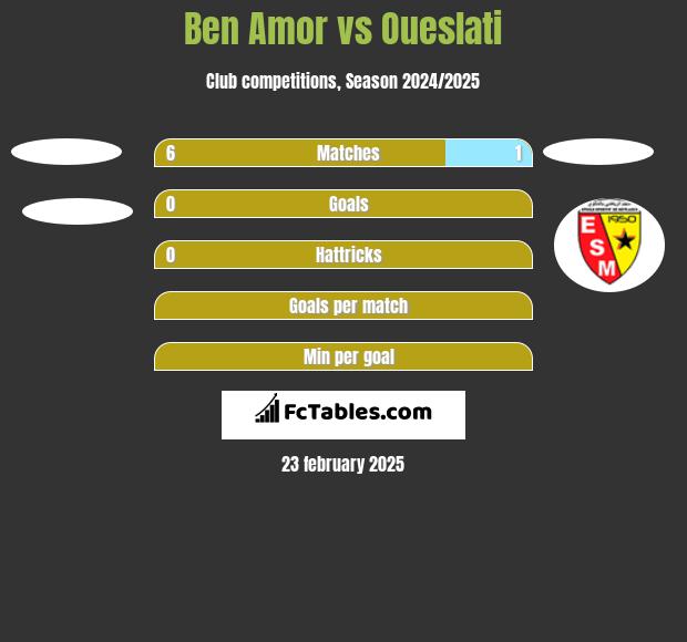 Ben Amor vs Oueslati h2h player stats