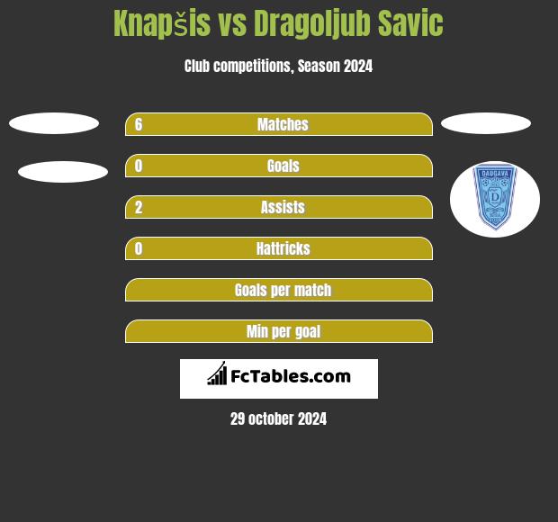 Knapšis vs Dragoljub Savic h2h player stats