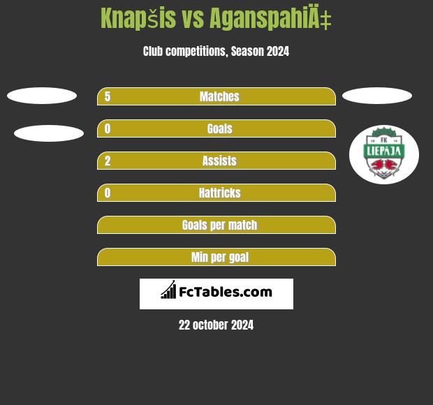 Knapšis vs AganspahiÄ‡ h2h player stats