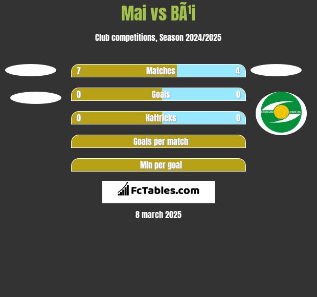 Mai vs BÃ¹i h2h player stats