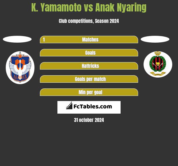 K. Yamamoto vs Anak Nyaring h2h player stats