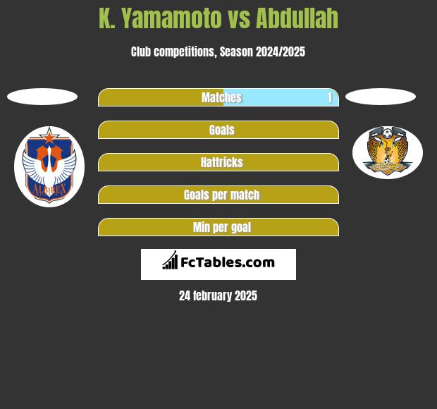 K. Yamamoto vs Abdullah h2h player stats