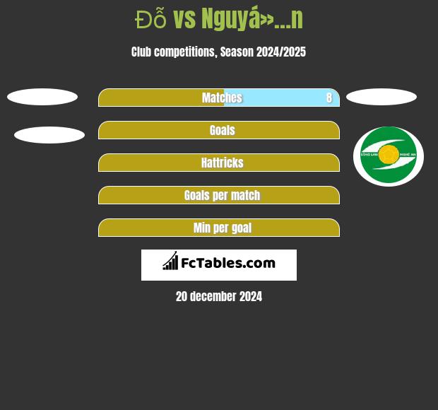 Đỗ vs Nguyá»…n h2h player stats