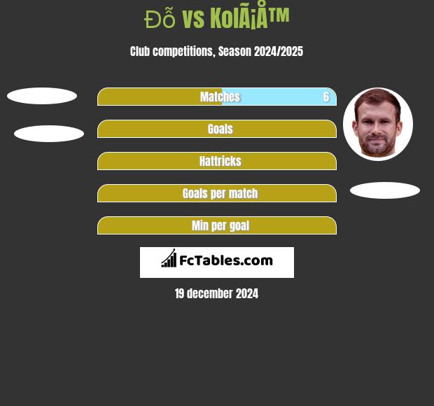 Đỗ vs KolÃ¡Å™ h2h player stats