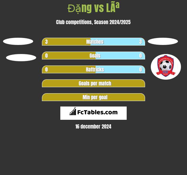 Đặng vs LÃª h2h player stats