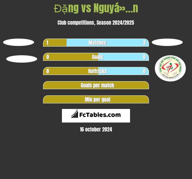 Đặng vs Nguyá»…n h2h player stats