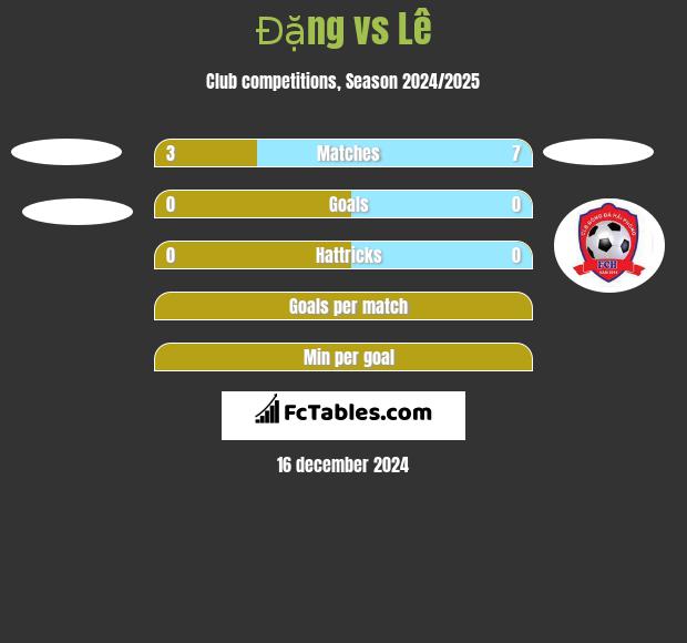 Đặng vs Lê h2h player stats