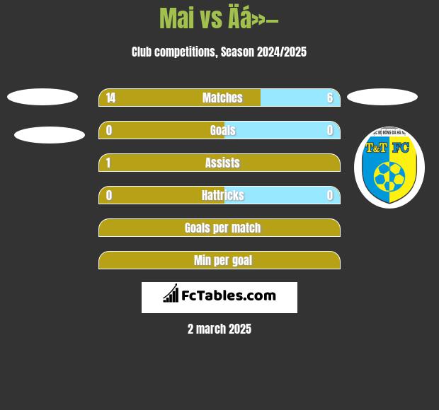 Mai vs Äá»— h2h player stats