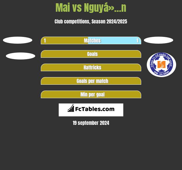 Mai vs Nguyá»…n h2h player stats