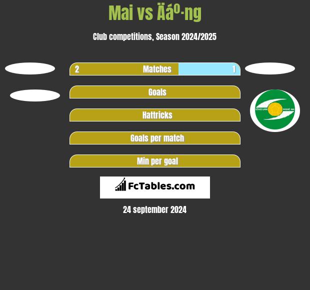 Mai vs Äáº·ng h2h player stats