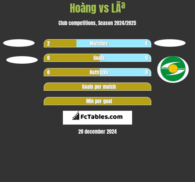 Hoàng vs LÃª h2h player stats