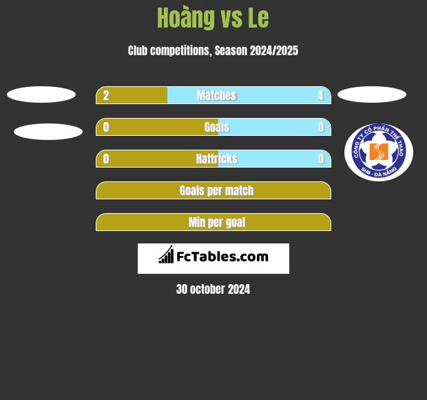 Hoàng vs Le h2h player stats