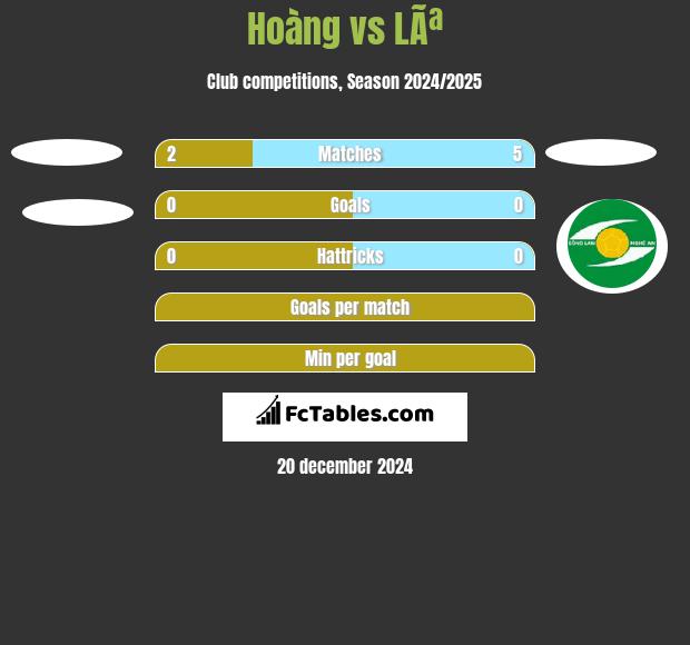 Hoàng vs LÃª h2h player stats