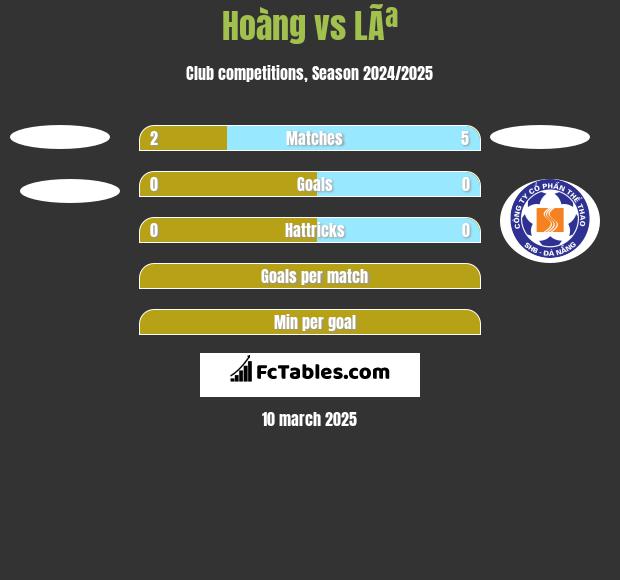 Hoàng vs LÃª h2h player stats