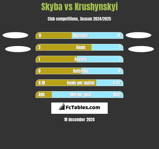 Skyba vs Krushynskyi h2h player stats