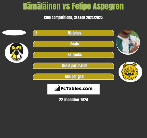 Hämäläinen vs Felipe Aspegren h2h player stats