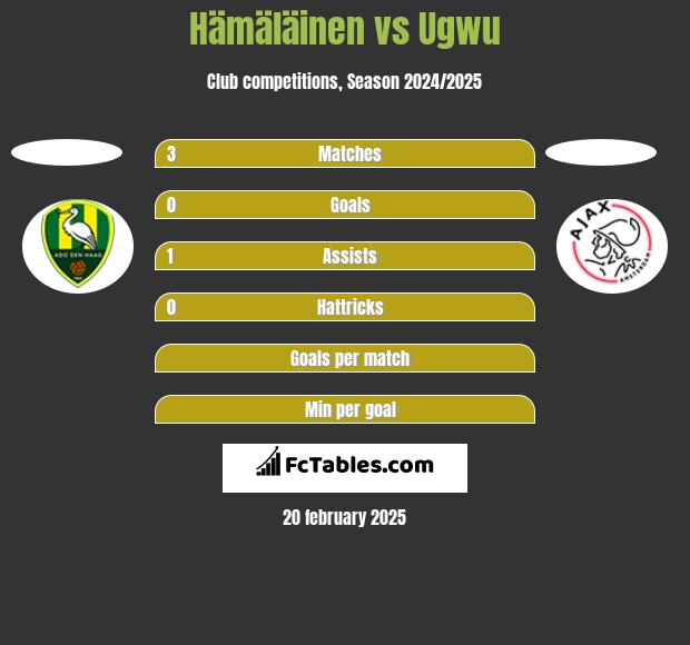 Hämäläinen vs Ugwu h2h player stats