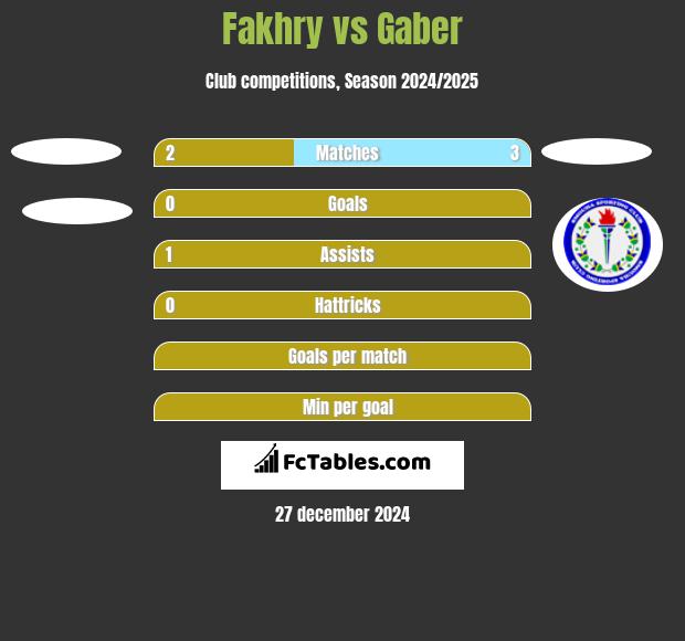 Fakhry vs Gaber h2h player stats