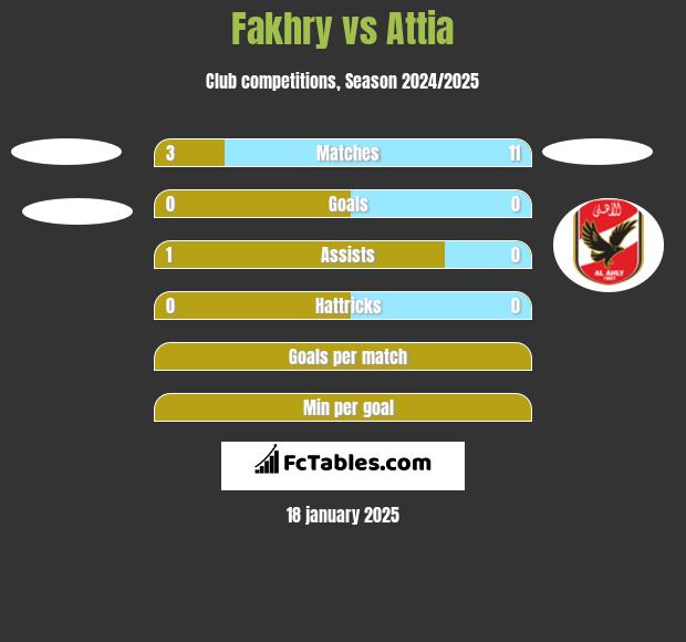 Fakhry vs Attia h2h player stats