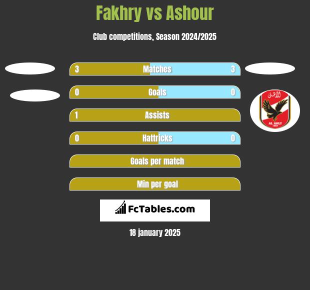 Fakhry vs Ashour h2h player stats