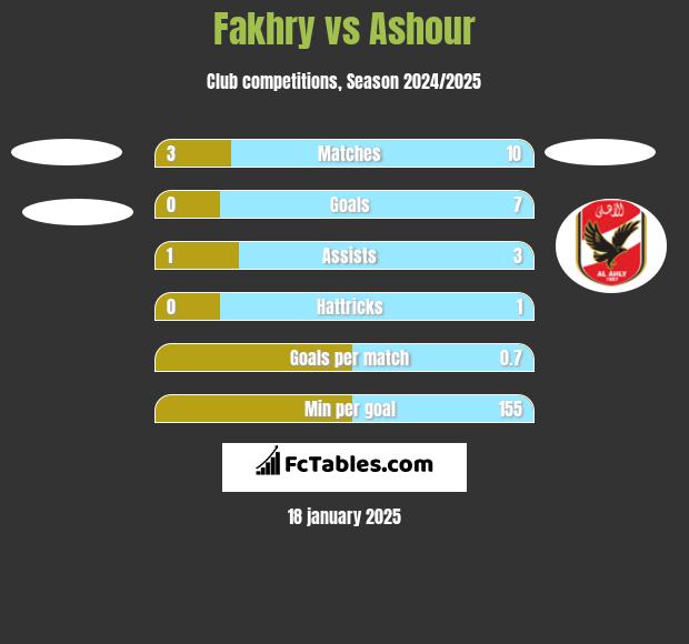 Fakhry vs Ashour h2h player stats