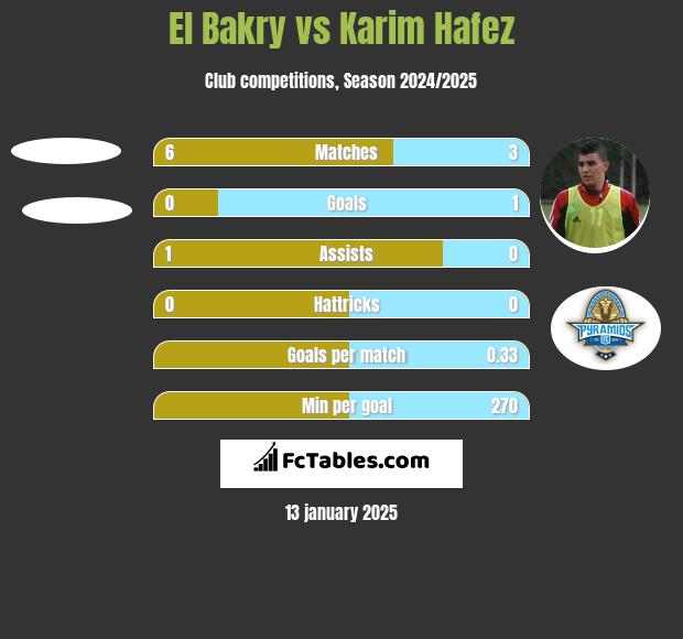 El Bakry vs Karim Hafez h2h player stats