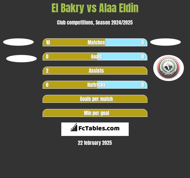 El Bakry vs Alaa Eldin h2h player stats