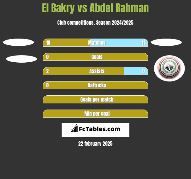 El Bakry vs Abdel Rahman h2h player stats