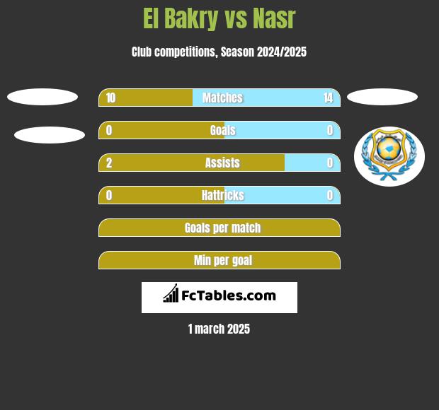 El Bakry vs Nasr h2h player stats