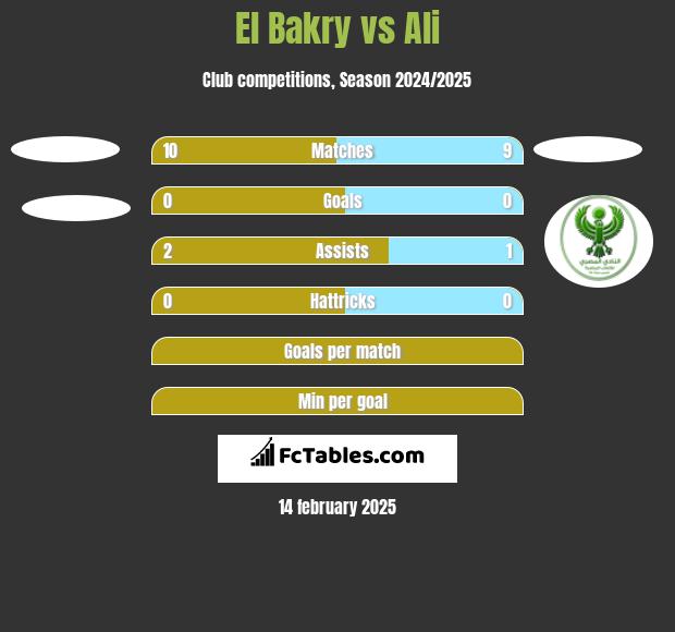 El Bakry vs Ali h2h player stats