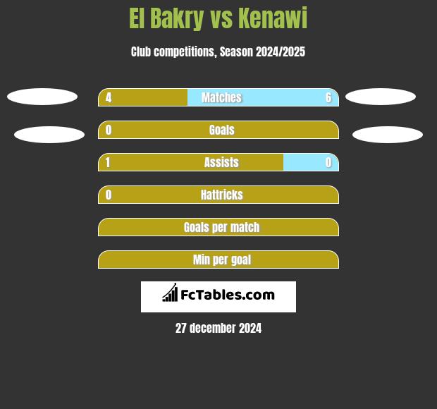 El Bakry vs Kenawi h2h player stats