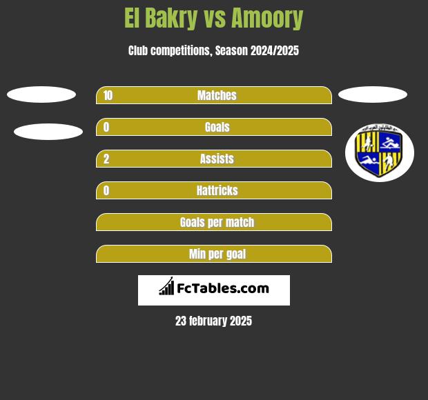 El Bakry vs Amoory h2h player stats