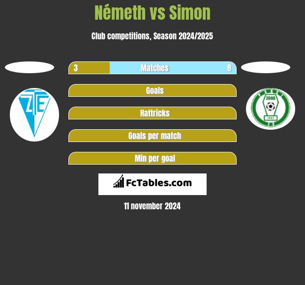 Németh vs Simon h2h player stats