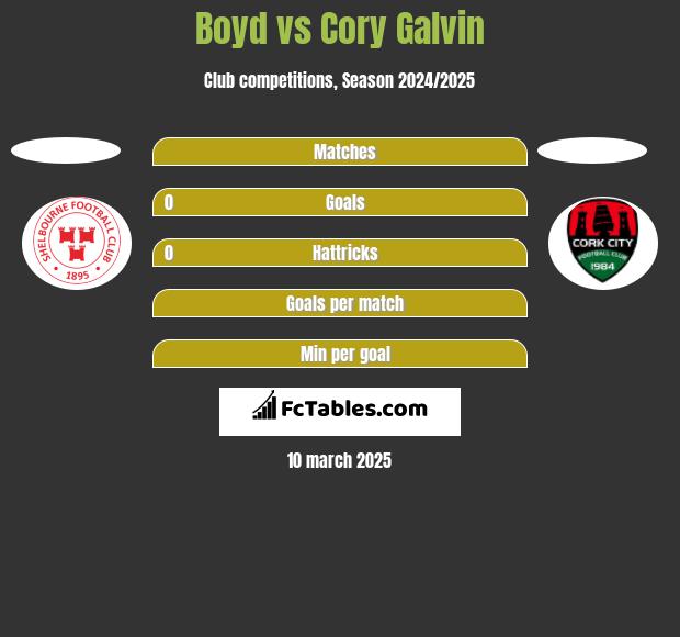 Boyd vs Cory Galvin h2h player stats