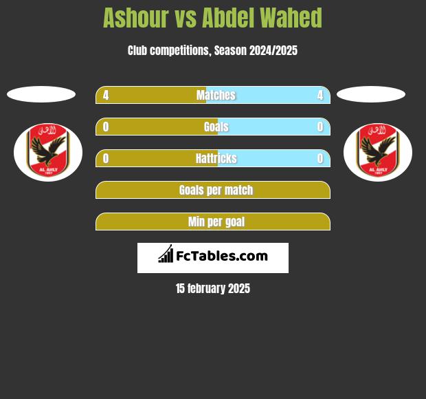 Ashour vs Abdel Wahed h2h player stats