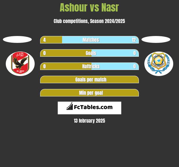 Ashour vs Nasr h2h player stats