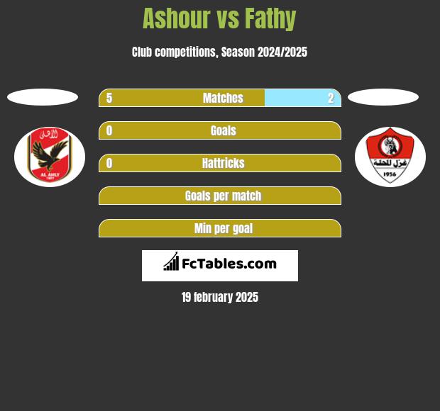 Ashour vs Fathy h2h player stats