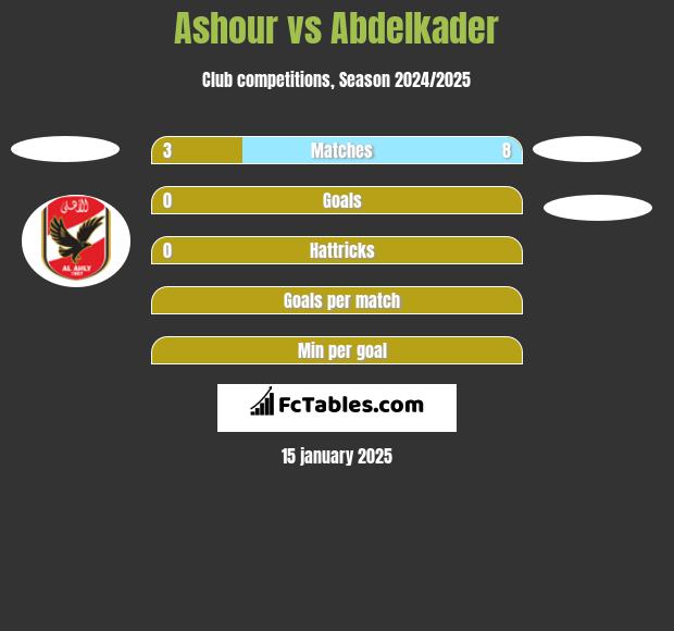 Ashour vs Abdelkader h2h player stats