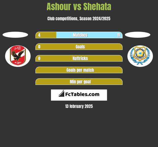 Ashour vs Shehata h2h player stats