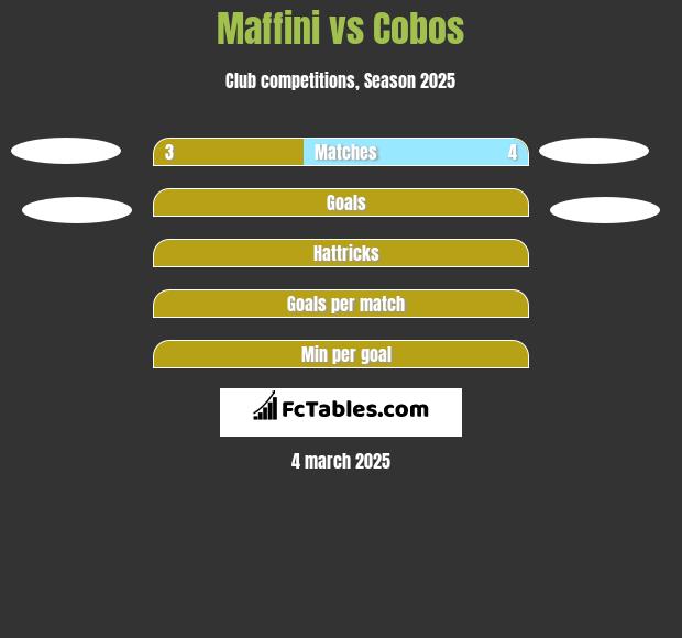 Maffini vs Cobos h2h player stats